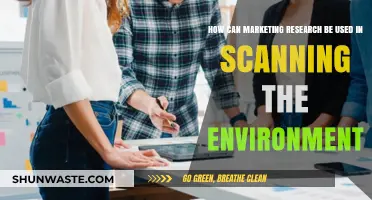 Leveraging Marketing Research for Effective Environmental Scanning Strategies