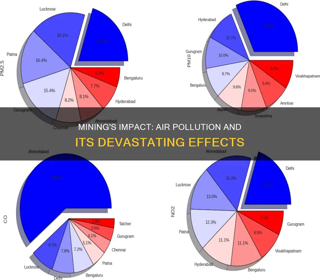 how can mining affect air pollution