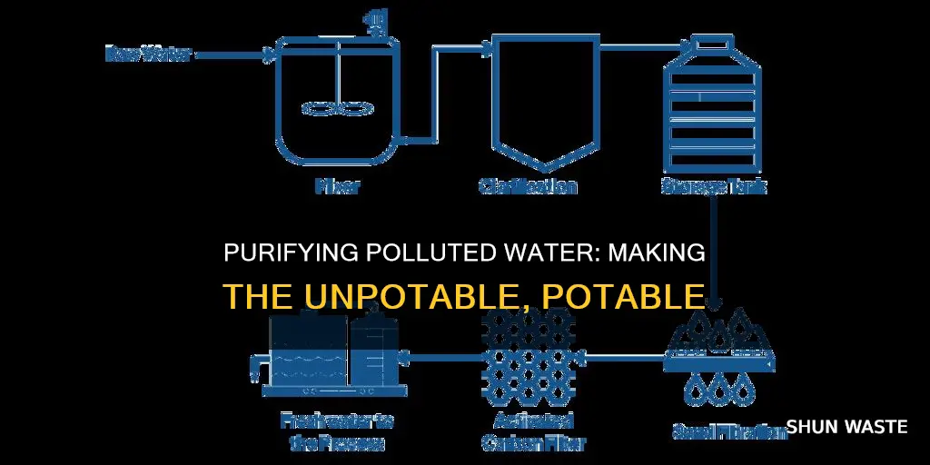 how can polluted water be made potable