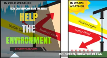 Cutting Heat Transfer: A Green Strategy to Protect Our Planet