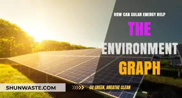 Solar Energy's Environmental Impact: Visualizing Benefits Through Graphs