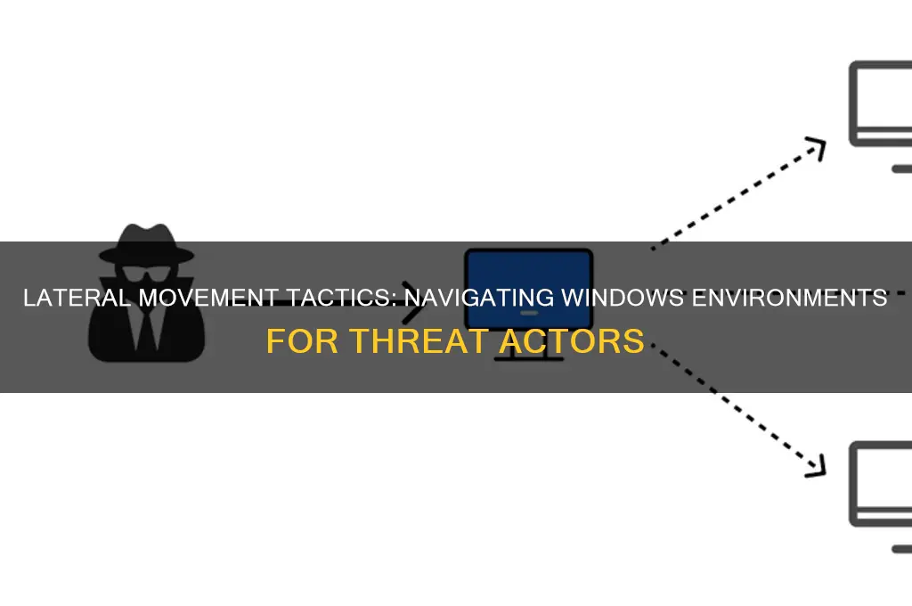 how can threat actors move laterally through a windows environment