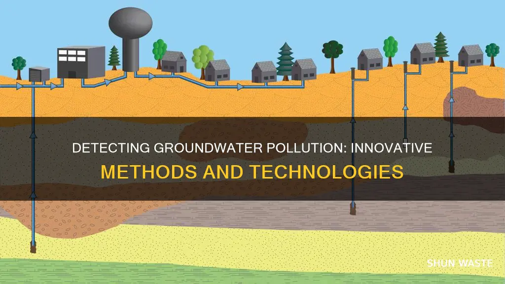 how can we detect ground water pollution