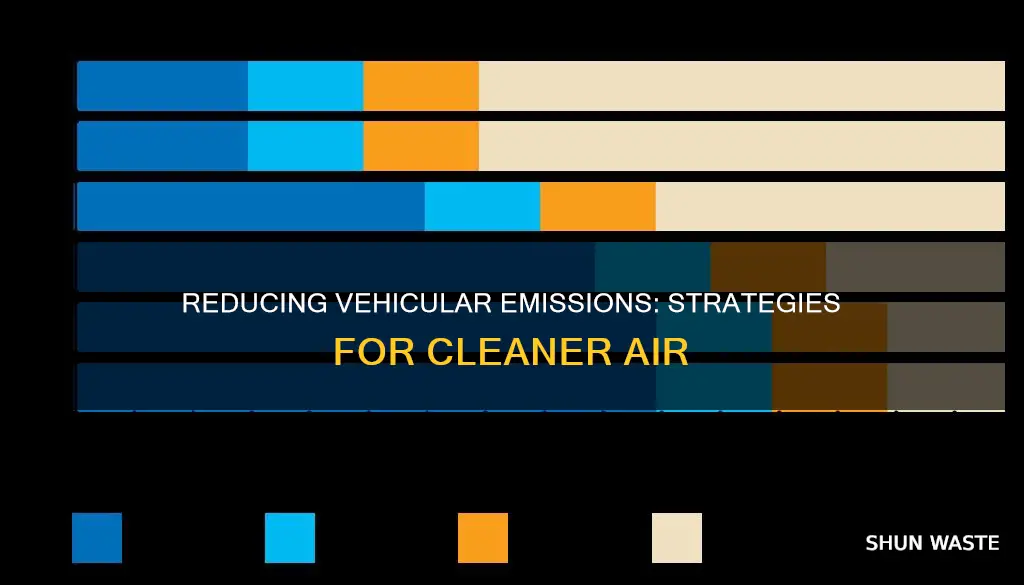 how can we reduce vehicular emissions that cause air pollution