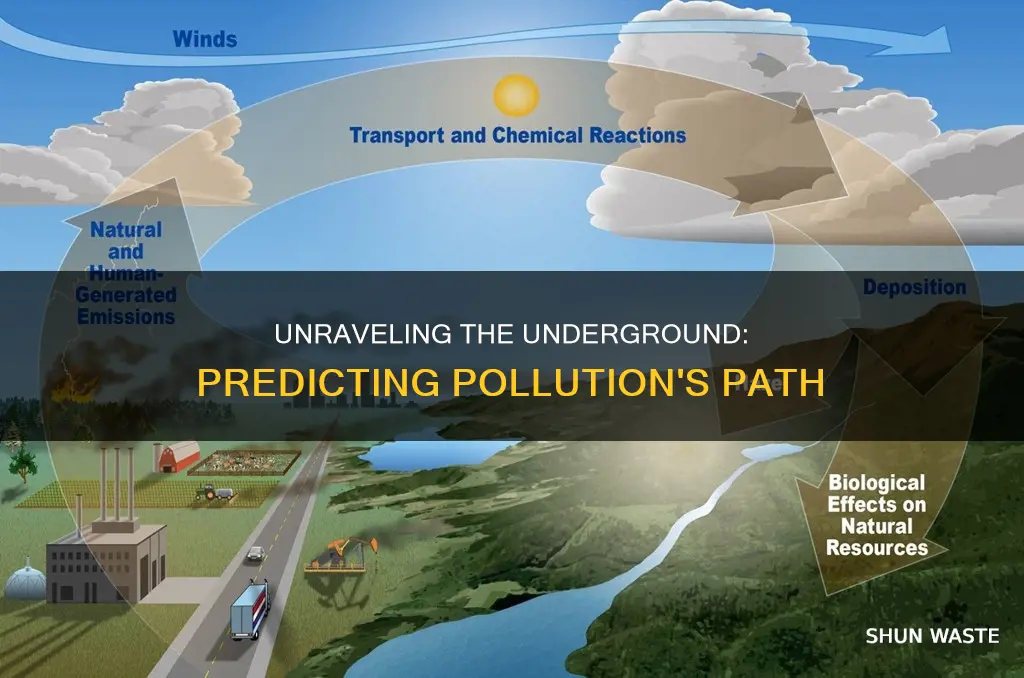 how can we tell what direction pollution will travel underground