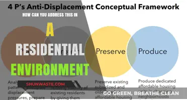 Effective Strategies to Tackle Common Issues in Residential Settings