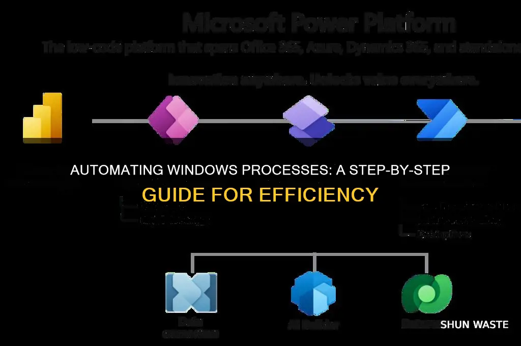 how can you automate this process on a windows-based environment