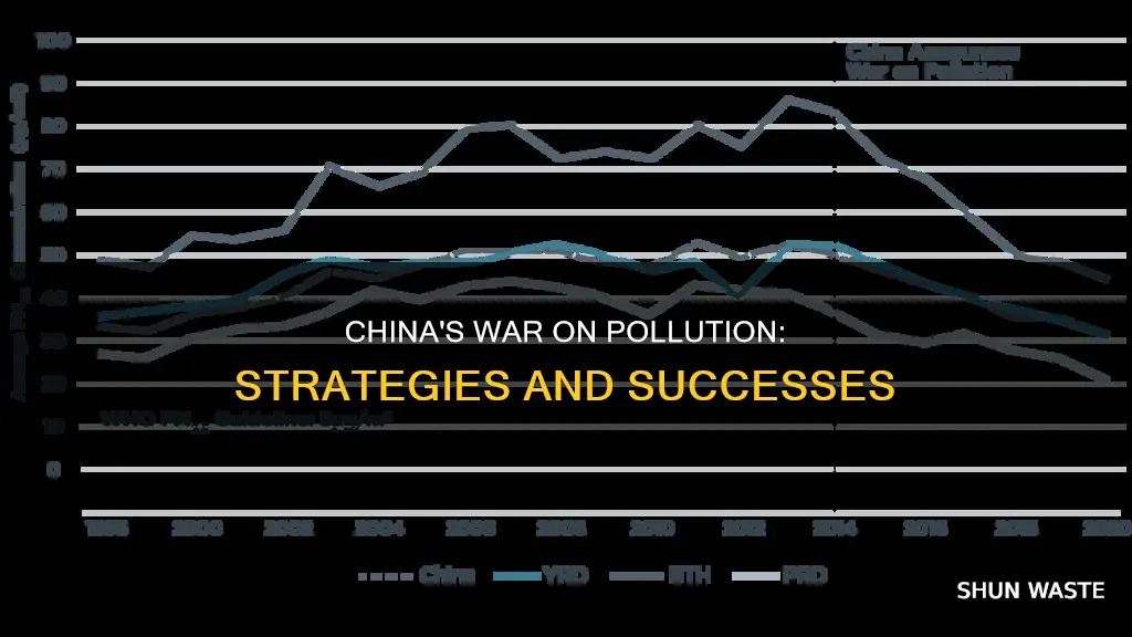 how china fight against pollution