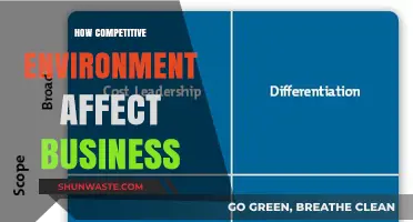 Navigating Competitive Landscapes: Impact on Business Strategy and Survival
