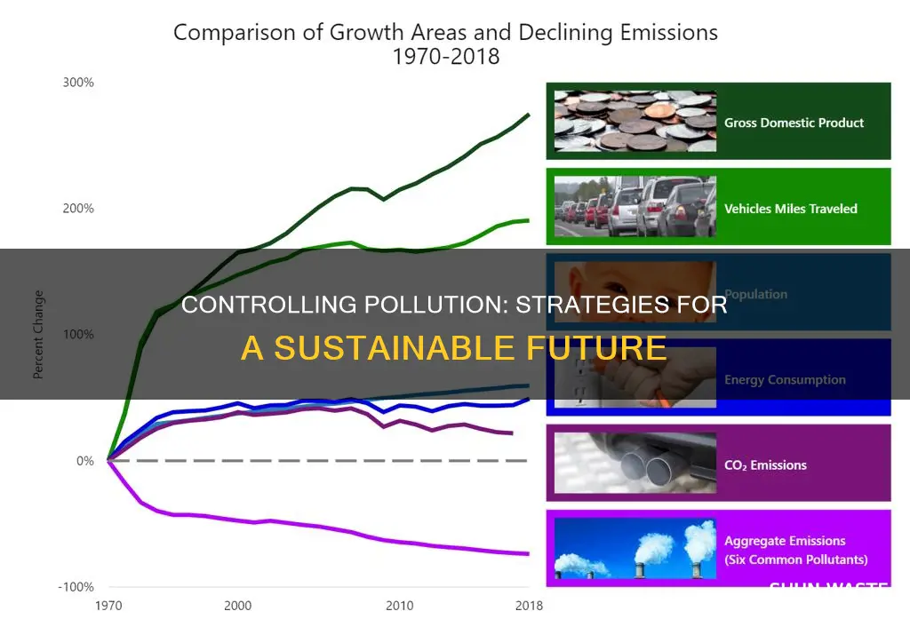 how control pollution essay