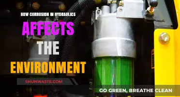 Environmental Impact of Hydraulic Corrosion: Causes, Effects, and Solutions