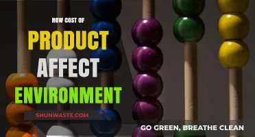 Product Costs and Environmental Impact: Uncovering the Hidden Ecological Price Tag