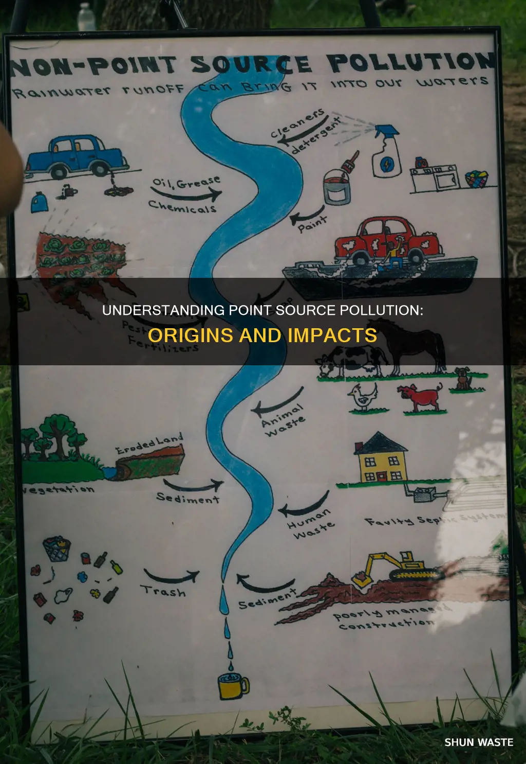 how could point source pollution best be described