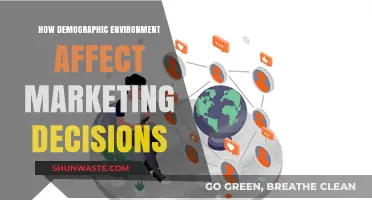 Demographic Shifts: How Population Trends Shape Marketing Strategies