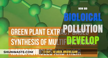 Biological Pollution: Its Historical Development and Impact