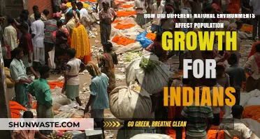 Natural Environments' Impact on Indian Population Growth: A Historical Analysis