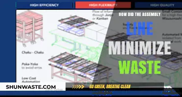 Assembly Line Revolution: Streamlining Production to Eliminate Waste Efficiently