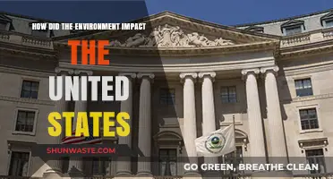 Environmental Shifts: Shaping the United States' History and Future