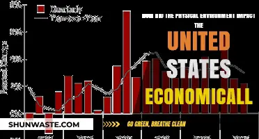 Geography's Economic Grip: Shaping America's Wealth and Industry
