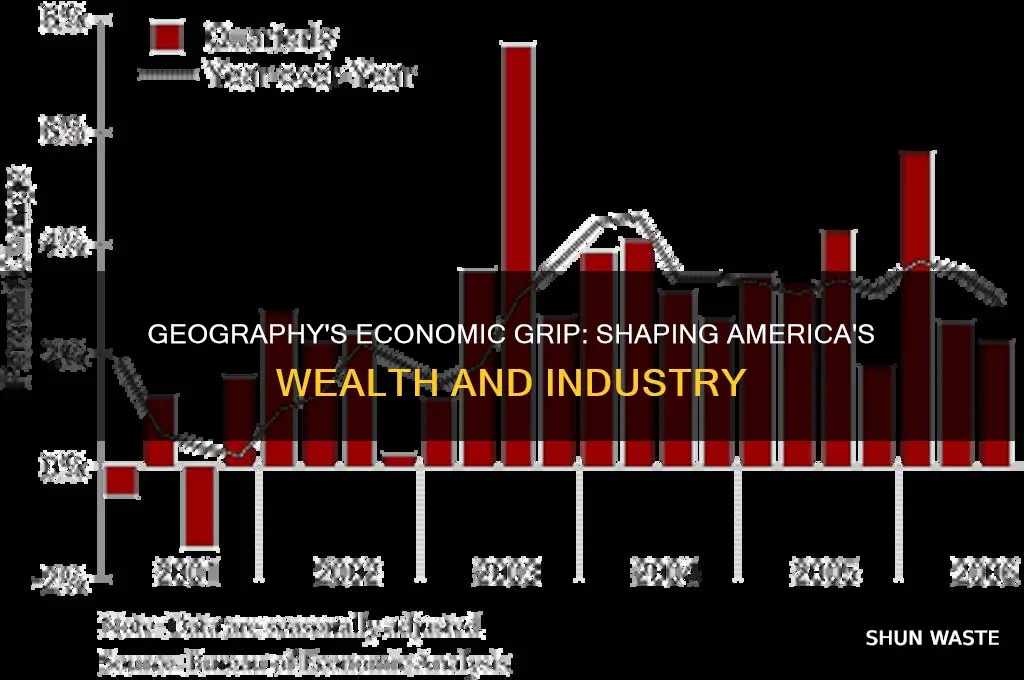 how did the physical environment impact the united states economically