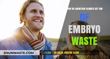 Embryo Waste Disposal: Understanding Abortion Clinic Procedures and Practices