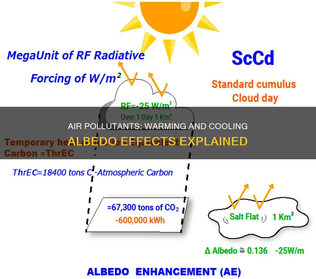 how do air pollutants cause warming and cooling albedo reference