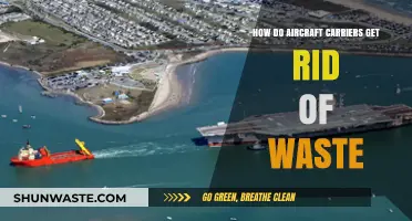 Aircraft Carriers' Waste Disposal: Methods and Environmental Considerations