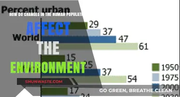 Human Population Shifts: Environmental Impacts and Sustainable Solutions