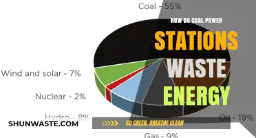Wasted Potential: The Inefficiency of Coal Power Stations Explained