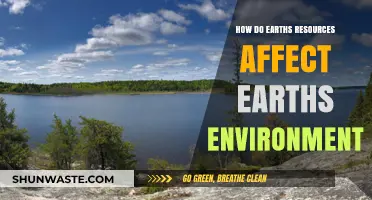 Earth's Resources: Impact on Our Environment and Sustainability