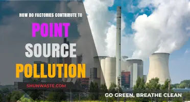 Industrial Pollution: Factories' Point Source Impacts