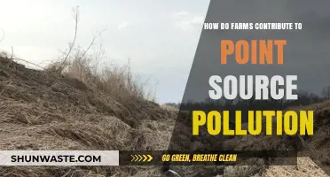 Agricultural Pollution: Farms' Point Source Contributions