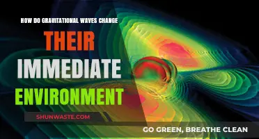 Gravitational Waves: Transforming Immediate Environments Through Cosmic Ripples
