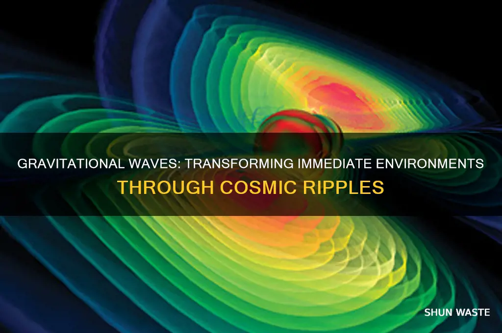how do gravitational waves change their immediate environment