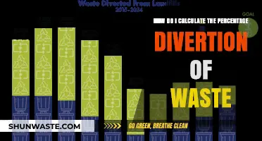 Calculating Waste Diversion Percentage: A Step-by-Step Guide for Sustainability