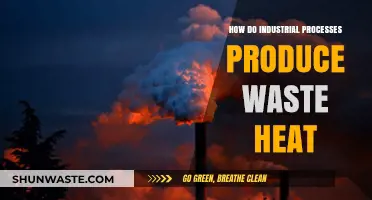 Unveiling Industrial Waste Heat: Sources, Processes, and Recovery Potential
