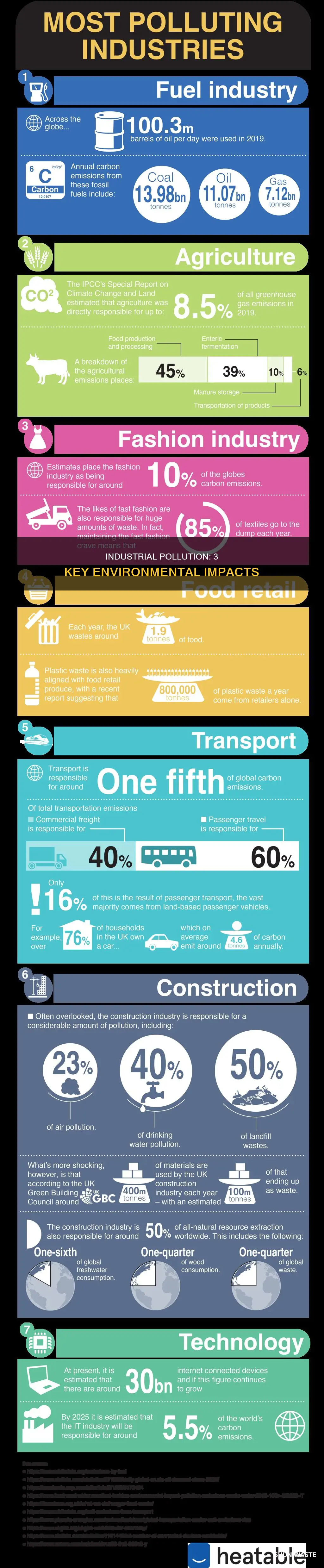 how do industries pollute the environment give three reasons