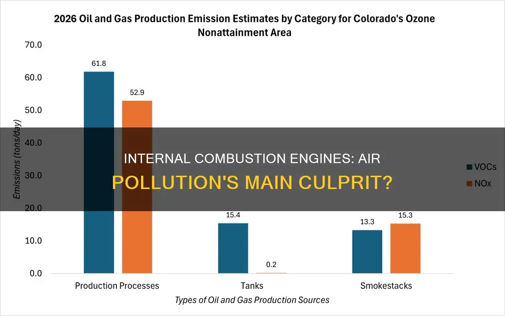 how do internal combustion engine cause air pollution
