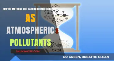 Methane vs Carbon Dioxide: Impact on Our Atmosphere