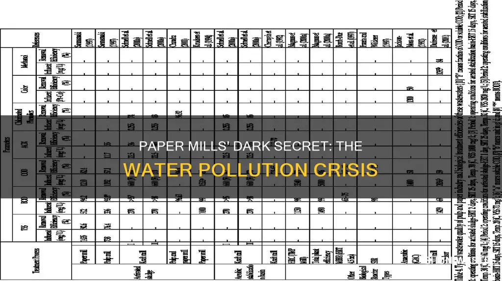 how do paper factories pollute water