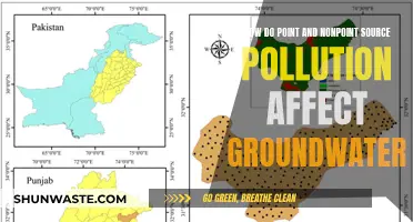 Groundwater Pollution: Point and Nonpoint Sources Explained