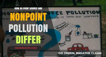Sources of Pollution: Point vs Nonpoint