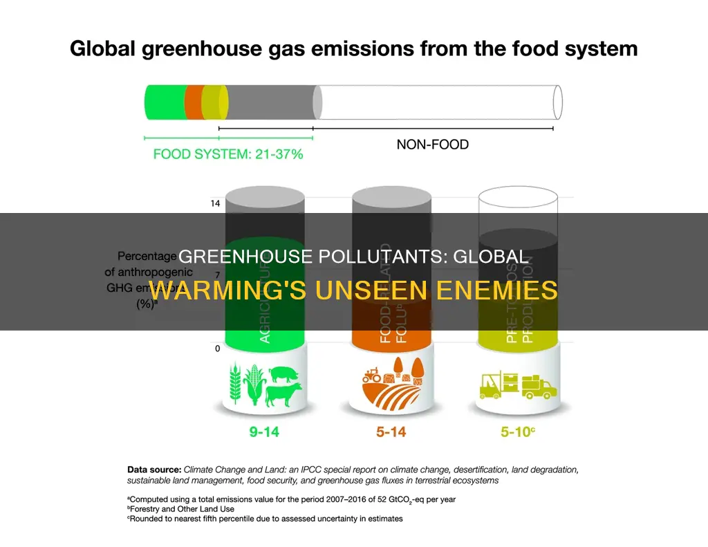 how do pollutants cause global warming