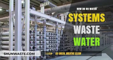 Understanding RO Water Systems: Why They Waste Water and How to Reduce It