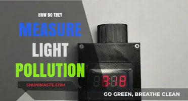 Measuring Light Pollution: Tools and Techniques