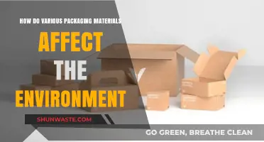 Eco-Impact of Packaging: Materials, Sustainability, and Environmental Consequences