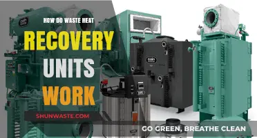 Unlocking Energy Efficiency: How Waste Heat Recovery Units Operate