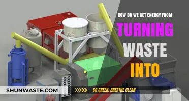 Transforming Waste into Power: Sustainable Energy Solutions for a Greener Future