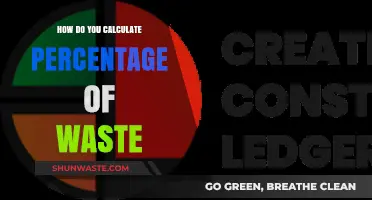 Mastering Waste Percentage Calculation: A Simple Step-by-Step Guide