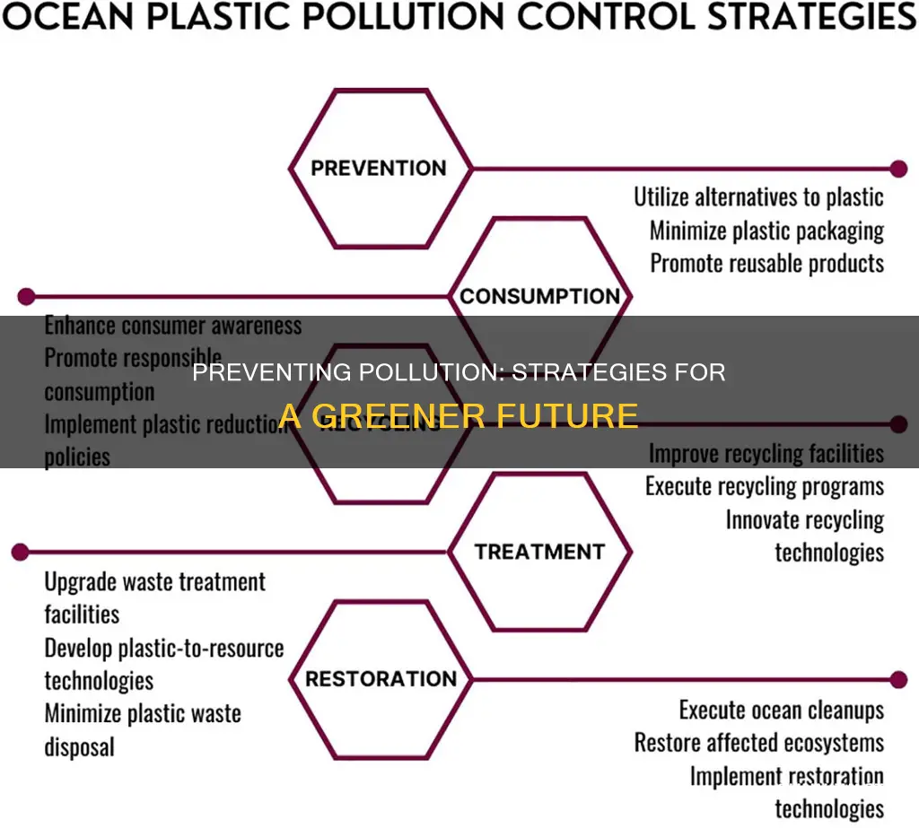 how do you define pollution prevention